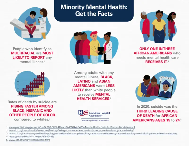 Minority Mental Heath Awareness Month